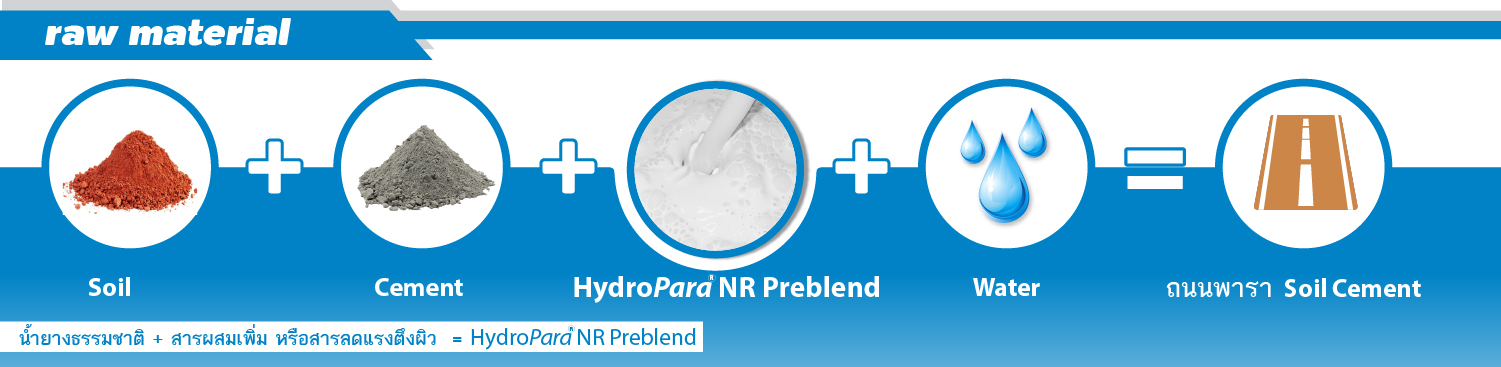 วัสดุที่นำมาใช้ทำเป็น ถนนพารา Soil Cement